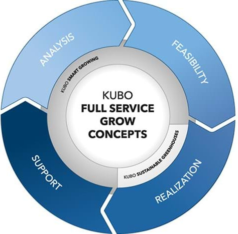 Full service expansion